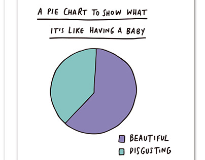 Pie Charts Greetings Card Collection