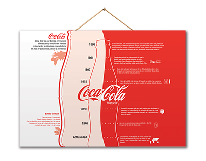Informe Visual de CocaCola