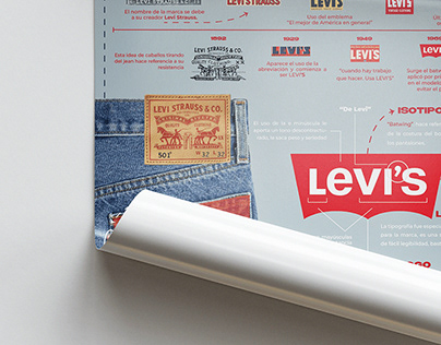 Análisis de marca | LEVI'S