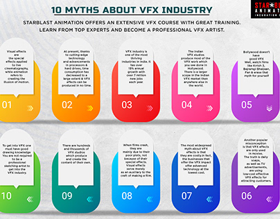 10 Myths About VFX Industry