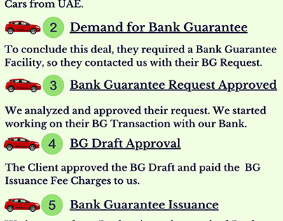 Infographics: Bank Guarantee Facility – MT760
