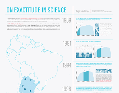 On Exactitude in Science Infographic Poster