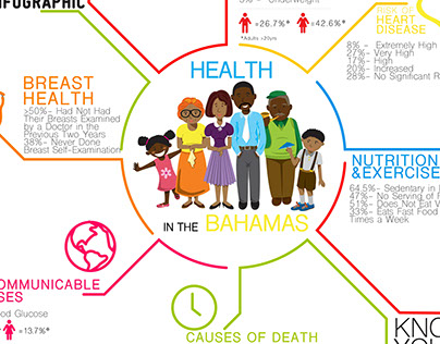 Infographic- Health in the Bahamas
