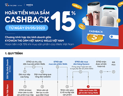 "Cashback - Wells and Kyowon The ORM" Promotion