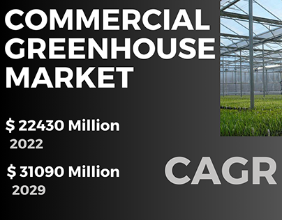 Commercial Greenhouse Market, 2023-2029