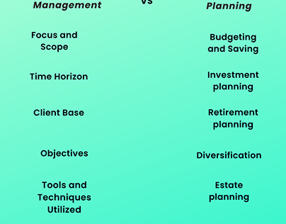 6 Key diffs: Portfolio Mgmt vs Fin Planning