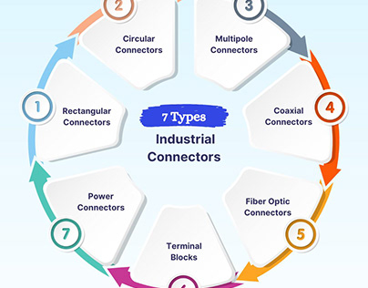 Types Of Industrial Connector