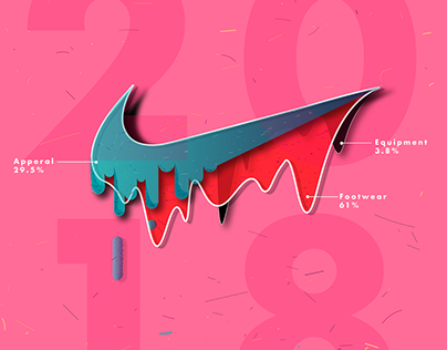 Nike | Market Summary