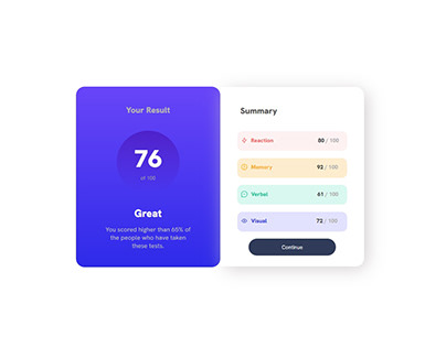 Results summary card design (Frontend Mentor Challenge)