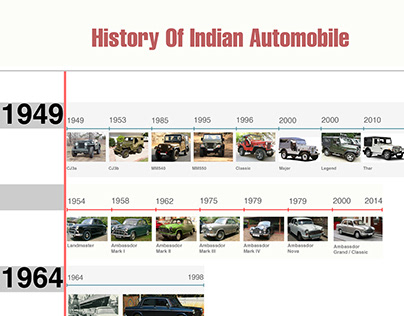 History of Indian Automobile
