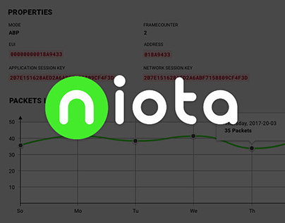 NIOTA - iot operating system ui