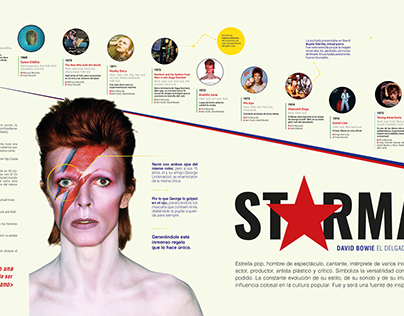 STARMAN_David Bowie_Infografía