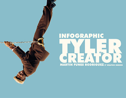 Tyler the creator infographic