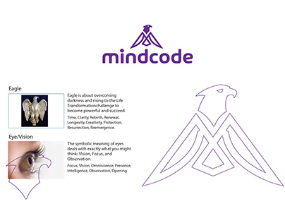 Mindcode