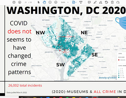 Crime in DC