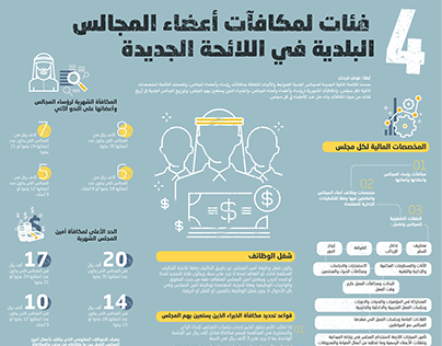 infographic collection 17 ksa Internal Affairs