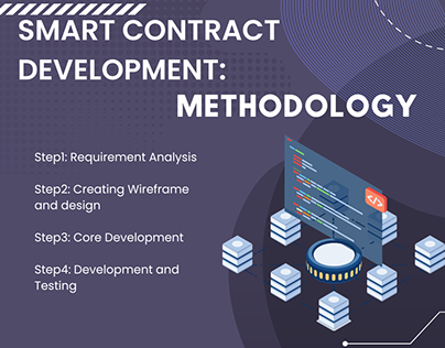 Smart Contract Development: Methodology