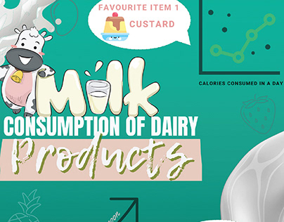 Dairy Product Consumption : Info and Data