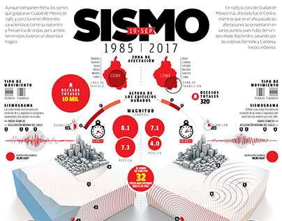 SISMOS 1985-2017 MÉXICO