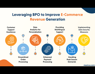 How BPO Can Enhance Your E-commerce Revenue Models
