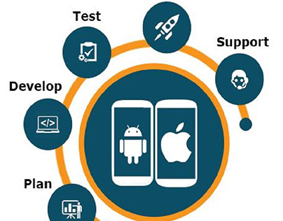 Find Your Perfect Mobile App Development Partner