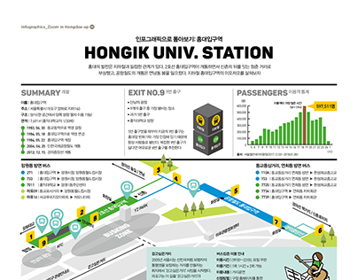 1801 Zoom in : Hongik Univ. Station Infographic