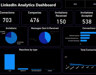 LinkdIn Analytics Dashboard