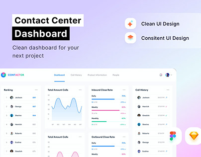 Contact Center Dashboard