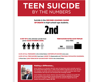 Teen Suicide Infographic, 2015