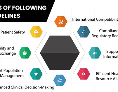 Benefits of following ICD guidelines in Healthcare