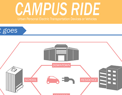 Campus Life/OCADU/Electric  Vehicle/Industrial Design