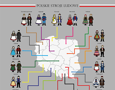 Polish folk costumes. Polskie stroje ludowe.