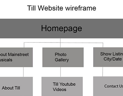 Wireframe for a upcoming musical "Till"