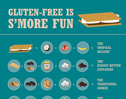 Gluten-Free S'more Infographic