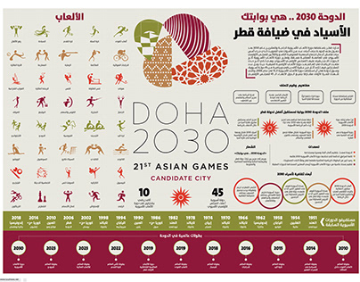 Doha to host 2030 Asian Games