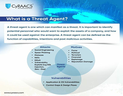 What is a Threat Agent?