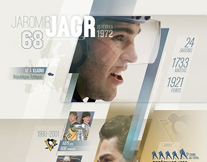 Jaromir Jagr | Infographie web