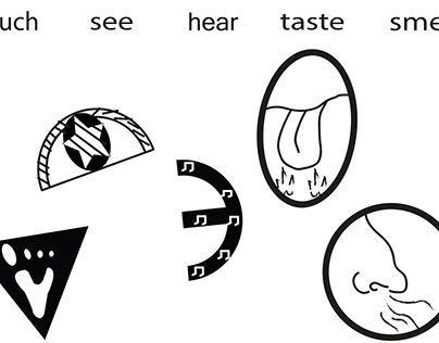 Five senses symbol design