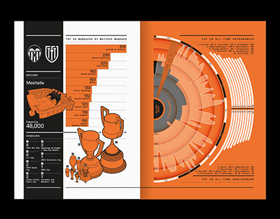 These Football Times X Valencia C.F. Infographic