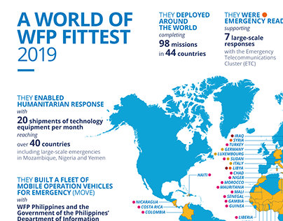 WFP - FITTEST - 2019 Infographic