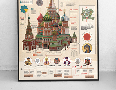 St. Basil´s cathedral - Infographic Design