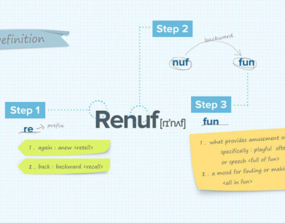 Renuf Int Official Website 2012