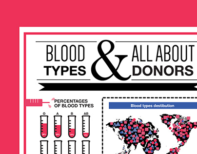 Blood types & All about donors