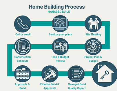 From Vision to Reality: Skilled Home Builders at Work