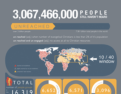 Unreached People Groups | Infographic