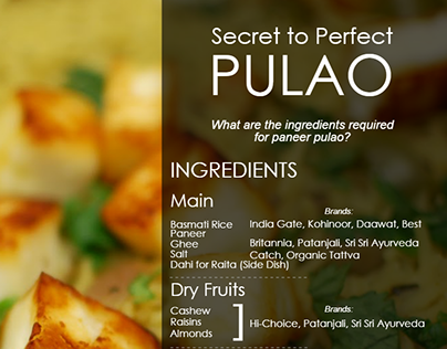 What are Ingredients Required for Prefect Paneer Pulao?