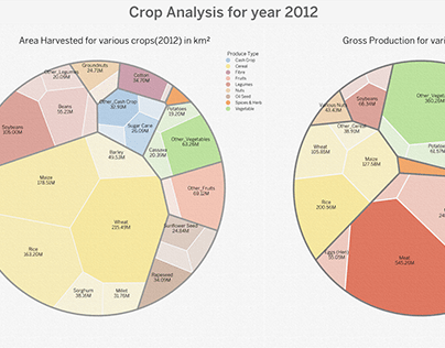 Crop Analysis 2012 using Voronoi Plot