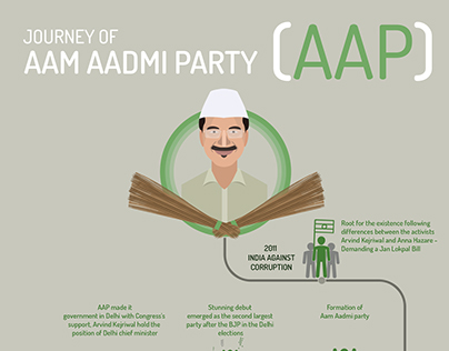 AAP Infographic