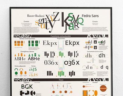 Flyer Typography analysis · Análisis tipográfico Póster