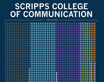 Scripps College Data Visualization